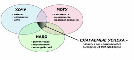 «Ересектің табалдырығында»